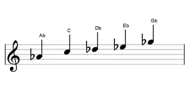 Sheet music of the mixolydian pentatonic scale in three octaves